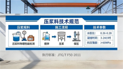柘城本地工厂讲解：说一遍公路压浆料和铁路压浆料的区别